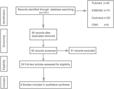 Effectiveness of tranexamic acid on chronic subdural hematoma recurrence: a meta-analysis and systematic review